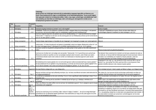 Nota van Inlichtingen - LS Moffen en Klemmen