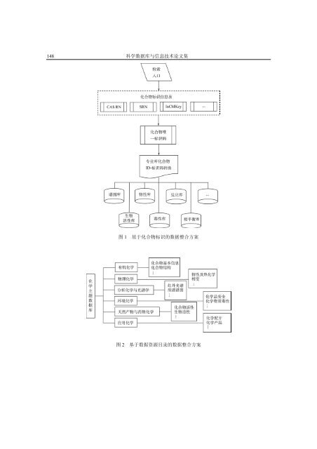 Chemical Database: A Case of Data Grid Application