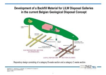 WM2015 Development Backfill LILW HLW 15374