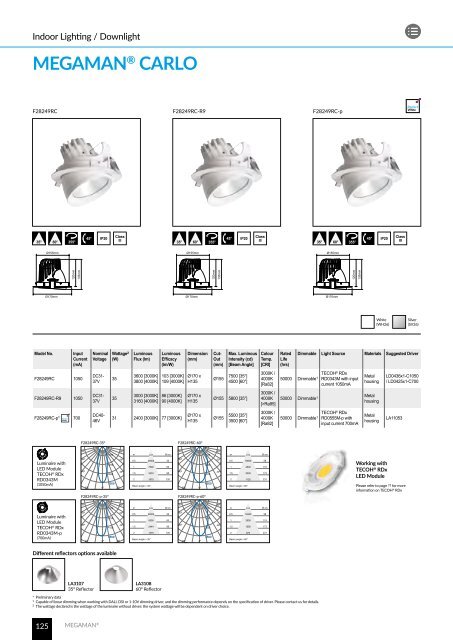 MEGAMAN Technical Luminaires 2018