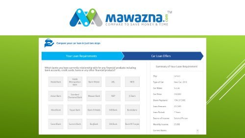 Askari Bank Car Loan Calculator