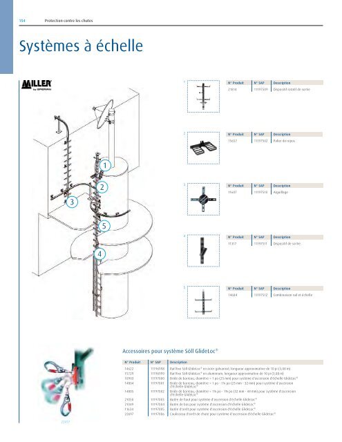 Protection contre les chutes - Linde Canada