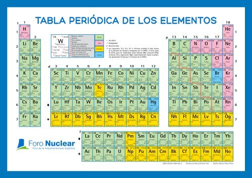 Tabla_periódica_de_los_elementos (1)