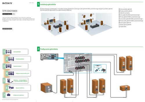 Sony STR-DA3700ES - STR-DA3700ES Guide d'installation Polonais