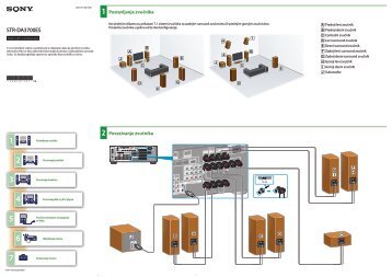 Sony STR-DA3700ES - STR-DA3700ES Guide de mise en route Serbe