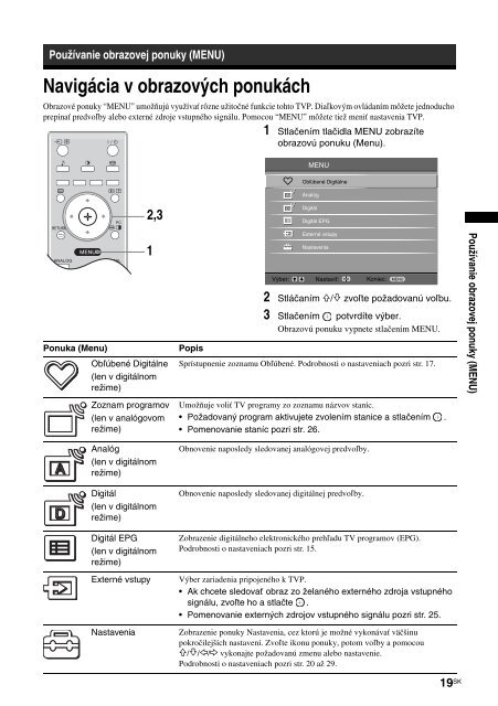 Sony KDL-26U2000 - KDL-26U2000 Mode d'emploi Slovaque