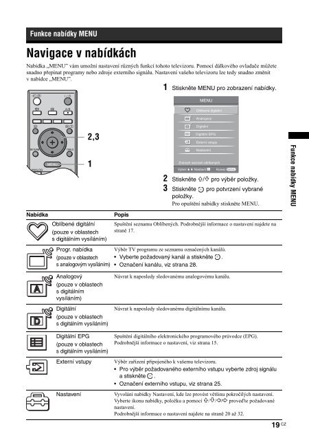 Sony KDL-26S2020 - KDL-26S2020 Mode d'emploi Tch&egrave;que