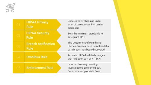 HIPAA for Dummies