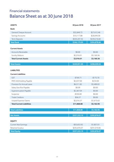 Tuberous Sclerosis Australia 2018 Annual Report