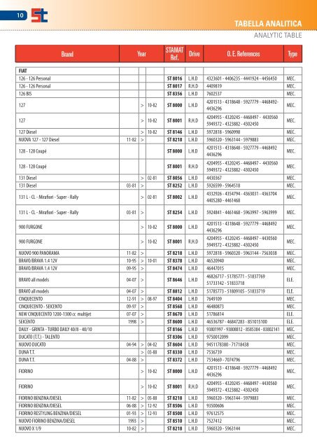 Catalogo Scatole Sterzo STAMAT