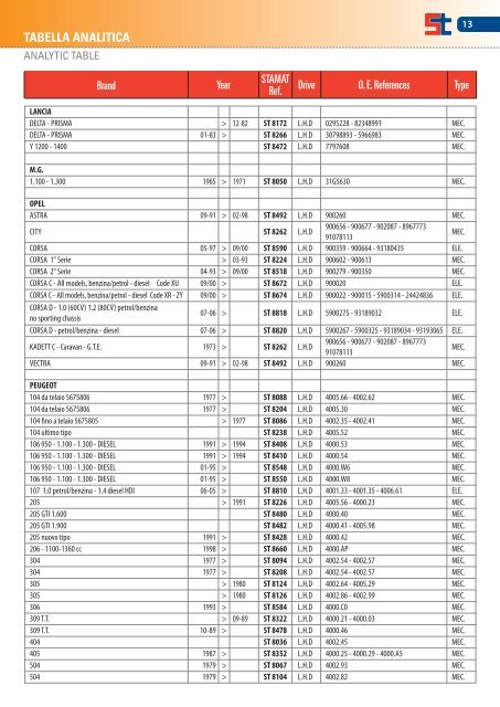 Catalogo Scatole Sterzo STAMAT