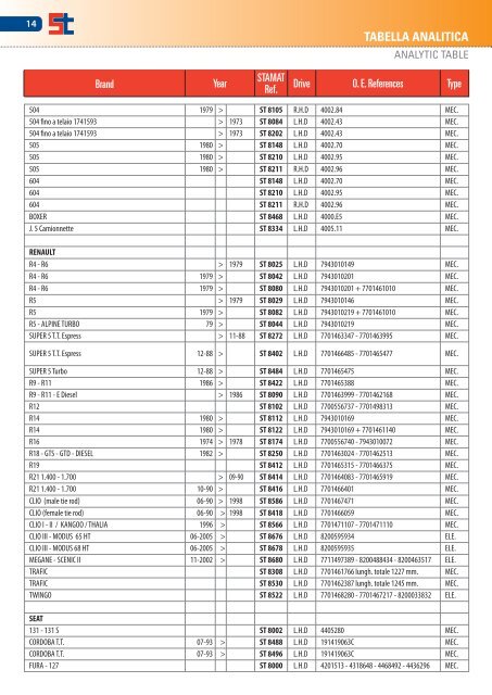 Catalogo Scatole Sterzo STAMAT