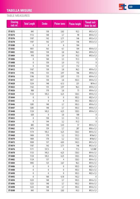 Catalogo Scatole Sterzo STAMAT