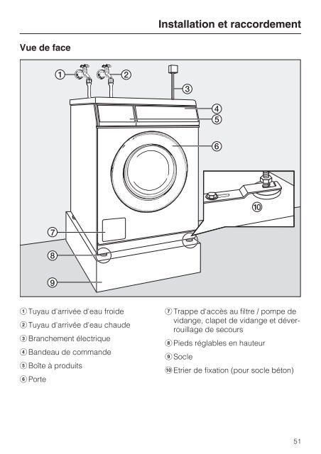 Miele PW 5065 [EL AV] - Mode d'emploi