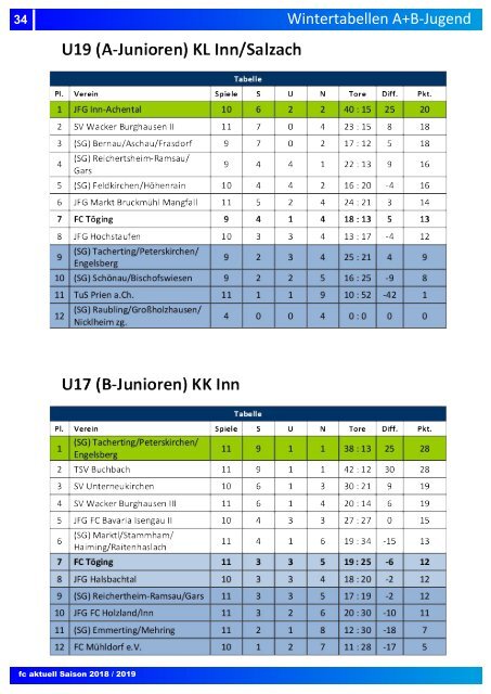 fc aktuell Saison 2018-19 Ausgabe 10