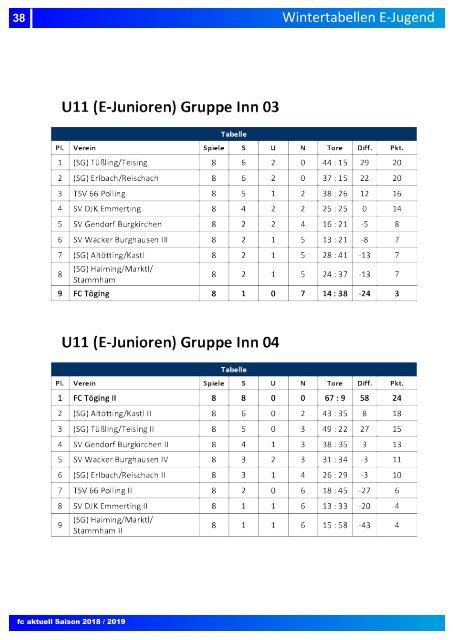 fc aktuell Saison 2018-19 Ausgabe 10