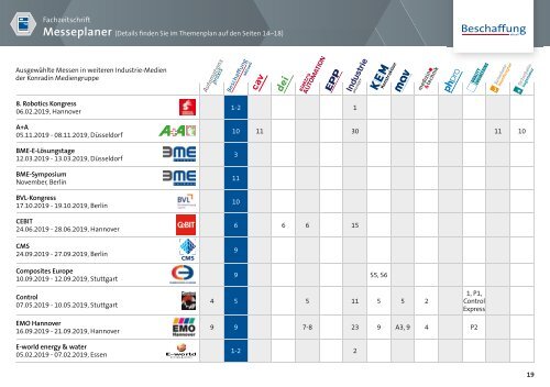 Mediadaten 2019 Beschaffung Aktuell