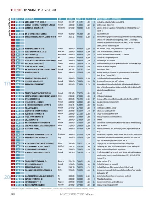 ECHO Top500 2018