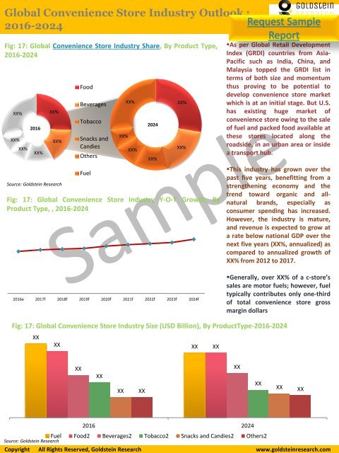 Convenience Store Industry Staistics, Sales Data,Market Share &amp; Trends 2016-2024 