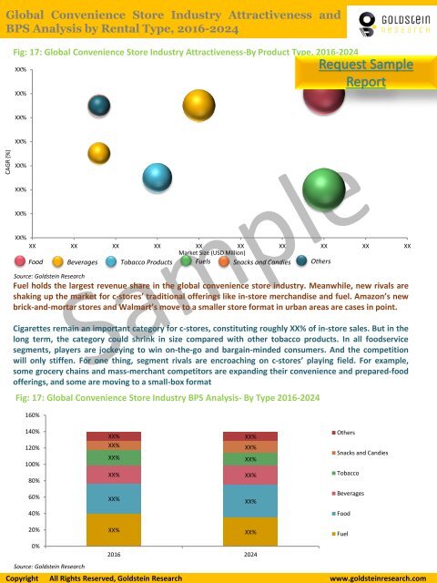 Convenience Store Industry Staistics, Sales Data,Market Share &amp; Trends 2016-2024 