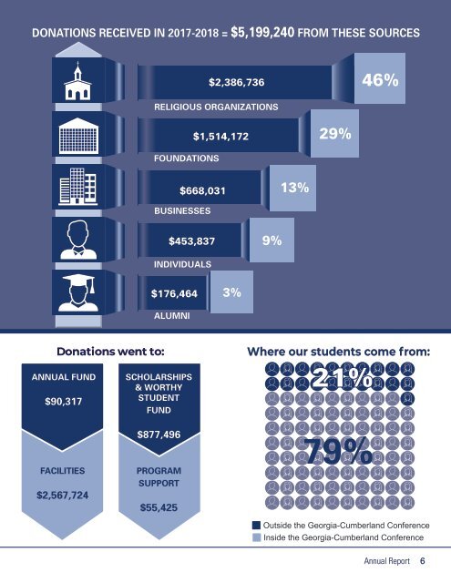 Cumberlite 2018 Fall / Annual Report