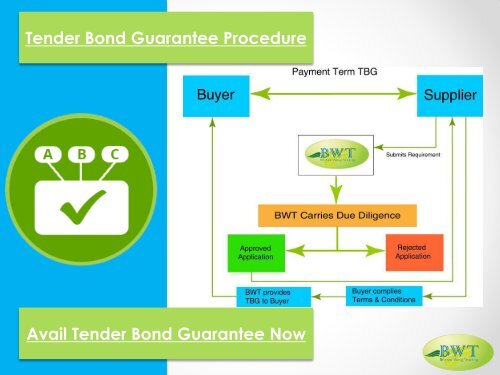 Tender Bond Guarantee Procedure