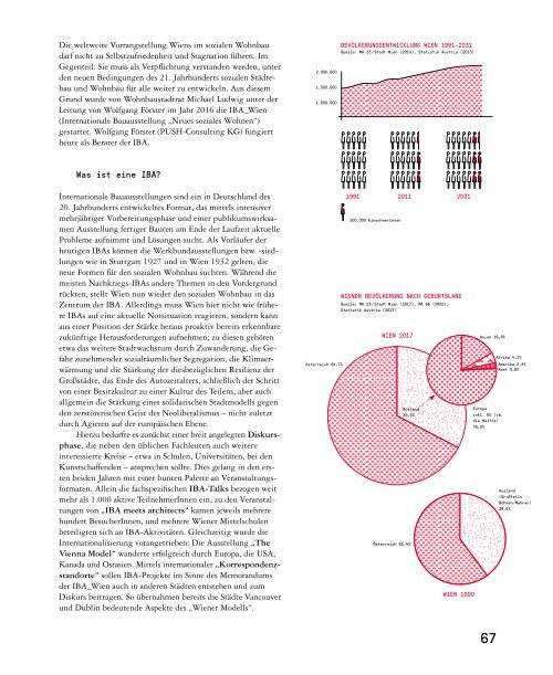 The Vienna Model 2 – Housing for the City of the 21st Century
