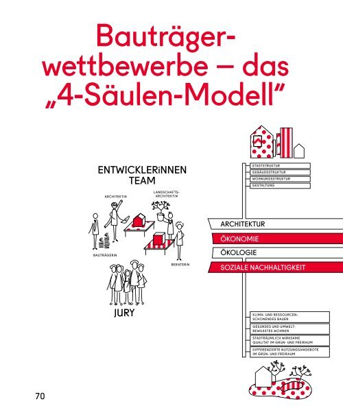 The Vienna Model 2 – Housing for the City of the 21st Century