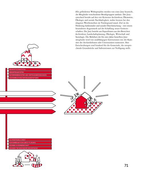 The Vienna Model 2 – Housing for the City of the 21st Century