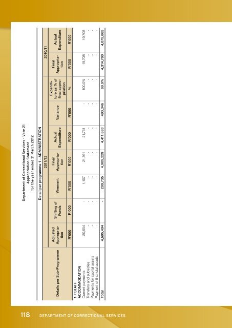 Development of offenders - DCS-Home