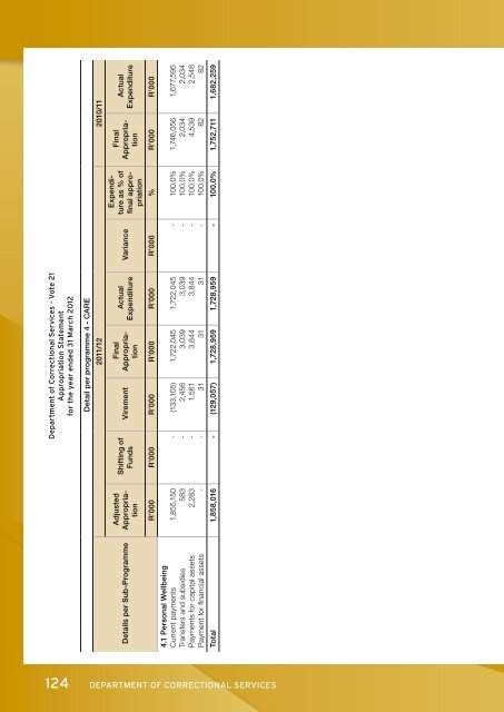 Development of offenders - DCS-Home