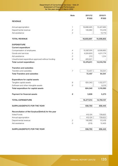 Development of offenders - DCS-Home