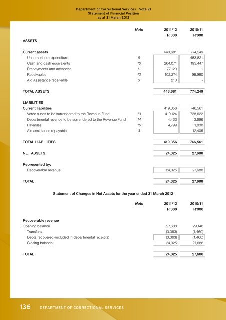 Development of offenders - DCS-Home