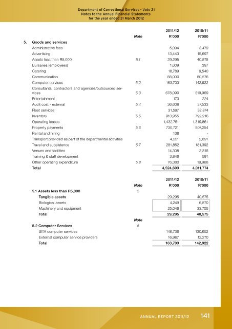 Development of offenders - DCS-Home