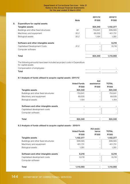 Development of offenders - DCS-Home