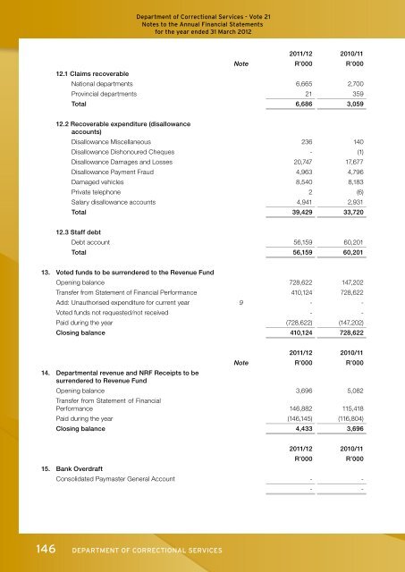 Development of offenders - DCS-Home