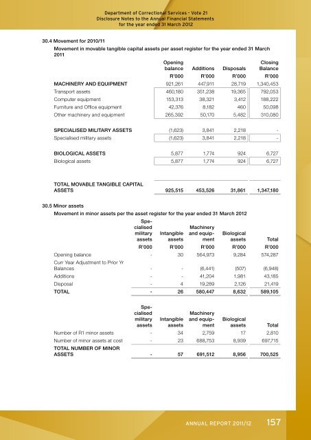 Development of offenders - DCS-Home