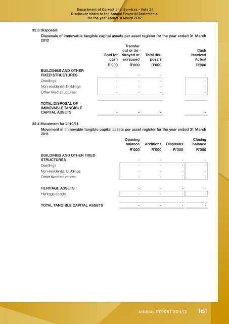 Development of offenders - DCS-Home