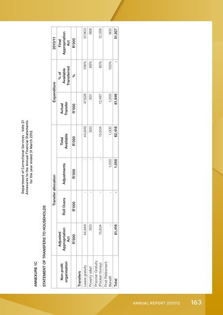 Development of offenders - DCS-Home