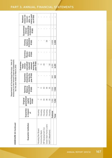 Development of offenders - DCS-Home