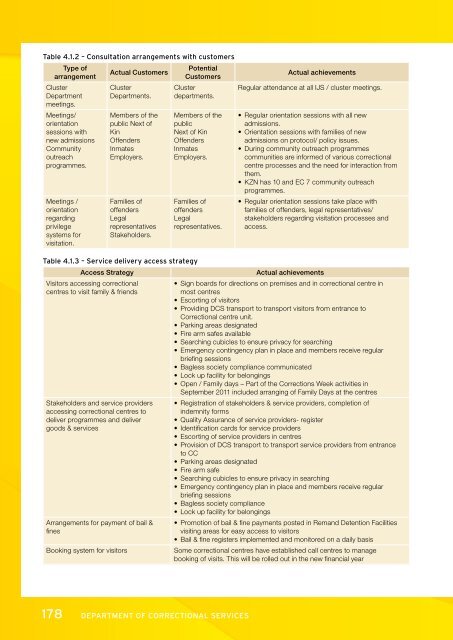 Development of offenders - DCS-Home