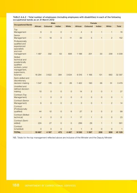 Development of offenders - DCS-Home