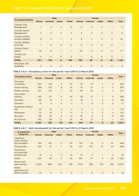 Development of offenders - DCS-Home