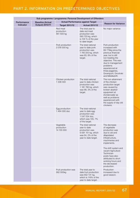 Development of offenders - DCS-Home