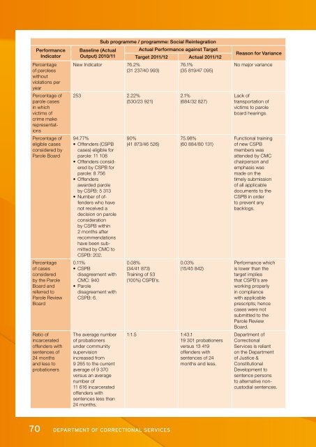 Development of offenders - DCS-Home