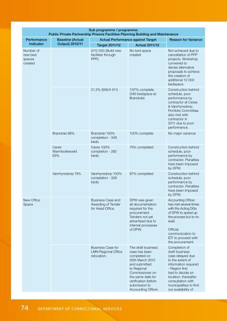 Development of offenders - DCS-Home