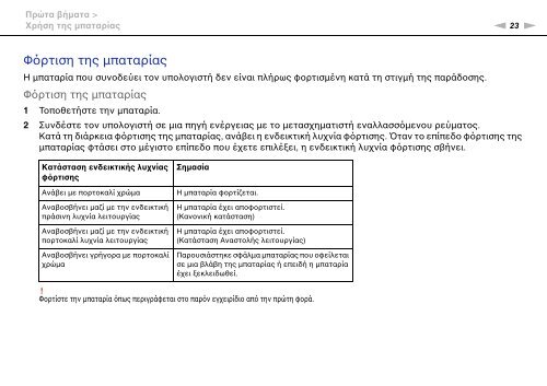 Sony VPCEB3E1R - VPCEB3E1R Mode d'emploi Grec