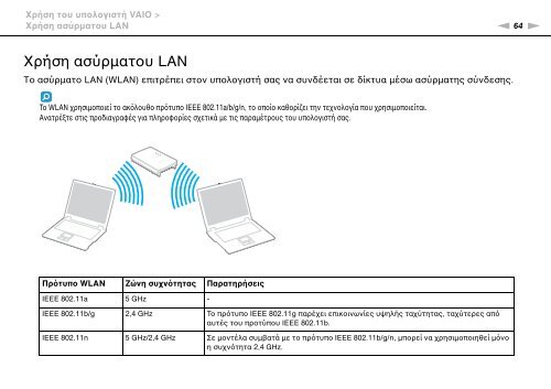 Sony VPCEB3E1R - VPCEB3E1R Mode d'emploi Grec