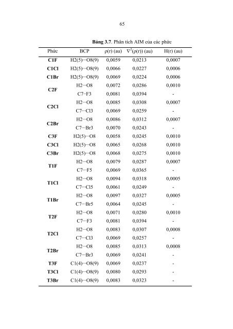 NGHIÊN CỨU LÝ THUYẾT LIÊN KẾT HYDRO X–H∙∙∙O/N (X = C, N) BẰNG PHƯƠNG PHÁP HÓA HỌC LƯỢNG TỬ