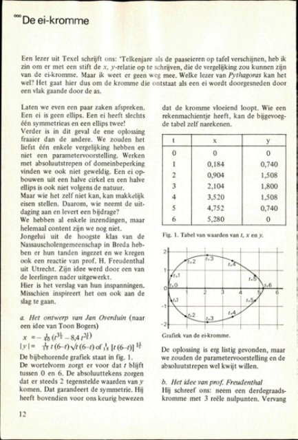 1 wiskundetijdschrift voor jongeren - Pythagoras